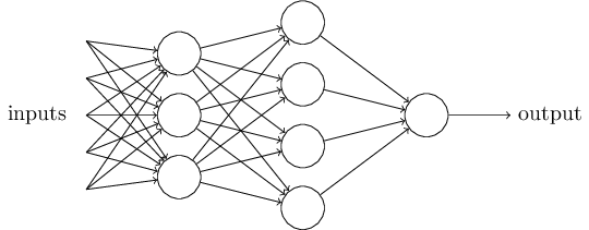 神经网络—面向妈妈级的入门说明