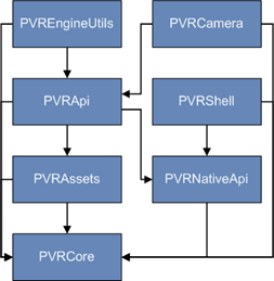 探索全新推出的PowerVR 5.0精益求精框架