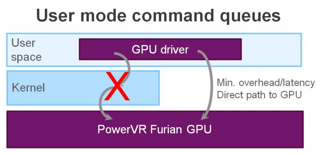 PowerVR Series8XT:将功效提升到一个新的水平