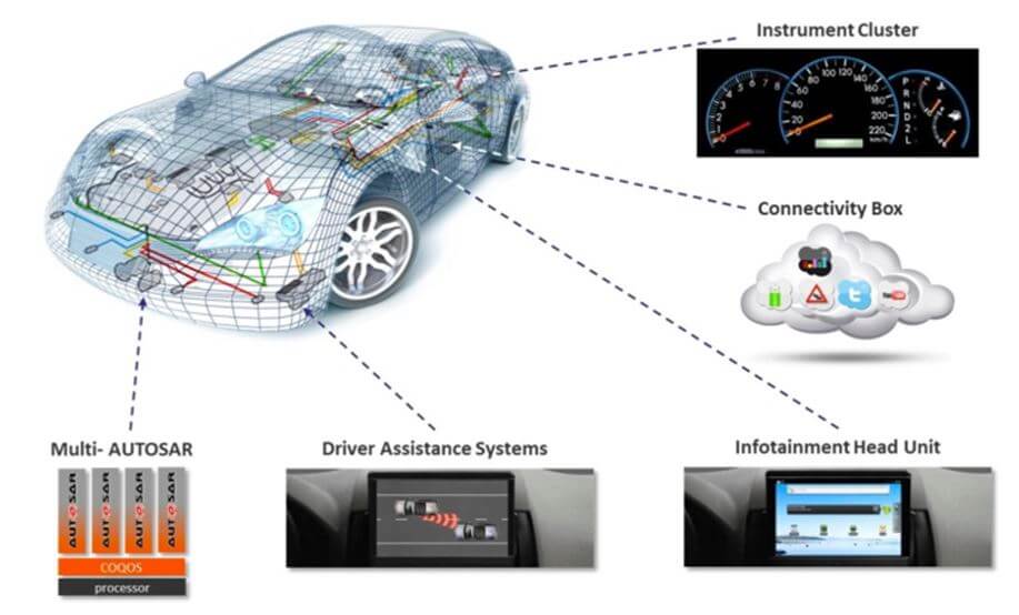 将PowerVR Series8XT应用于汽车的五大理由