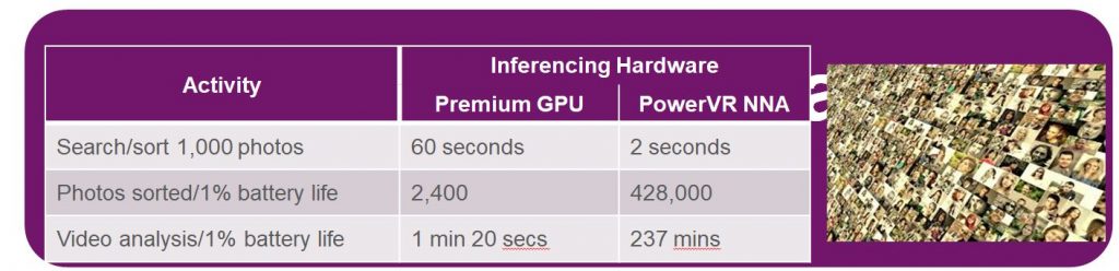 PowerVR Series2NX:提高嵌入式AI门槛