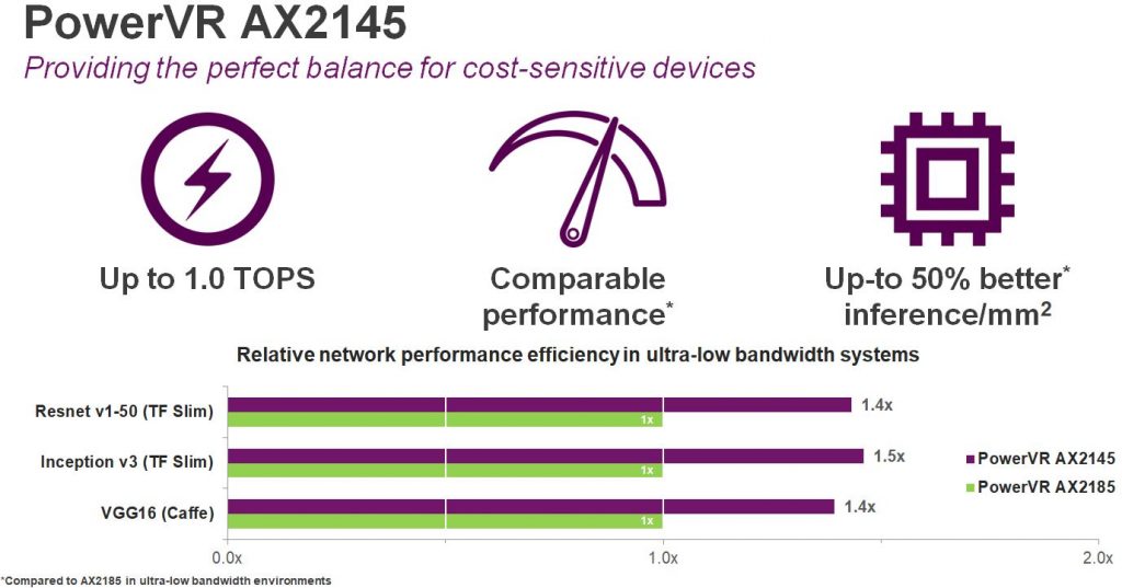 PowerVR Series2NX:提高嵌入式AI门槛
