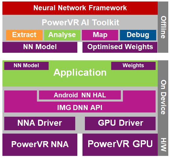 PowerVR Series2NX:提高嵌入式AI门槛