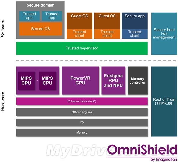 OmniShield