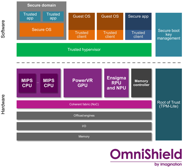 OmniShield