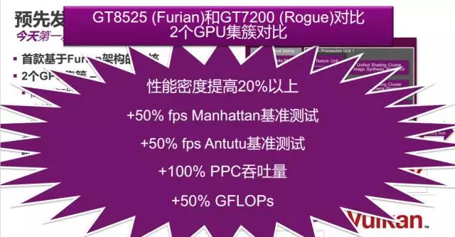 GT8525与GT7200的性能对比
