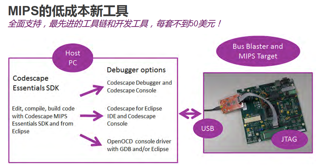 图5:MIPS低成本开发工具