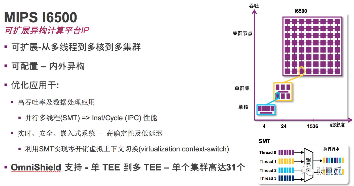 异构计算时代已经到来!