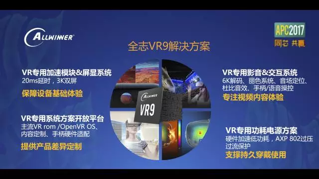 图1: 全志科技在APC 2017发布VR9