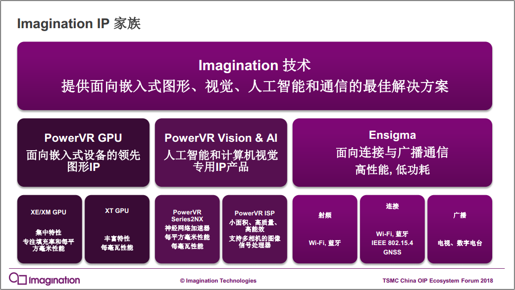 Imagination出席TSMC 2018中国开放创新平台生态系统论坛并发表演讲