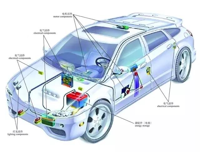 干货| 彩色图解汽车的构造与原理