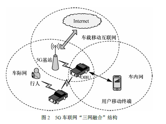 杭州5g基站分布图图片