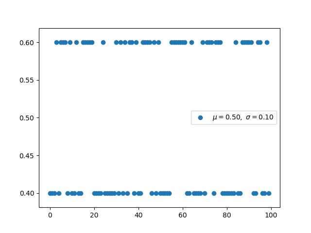 3. 二项分布(离散)
