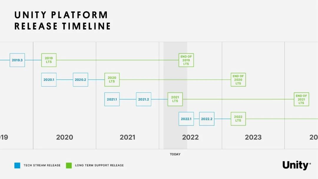 Unity 2021 lts imgtec 