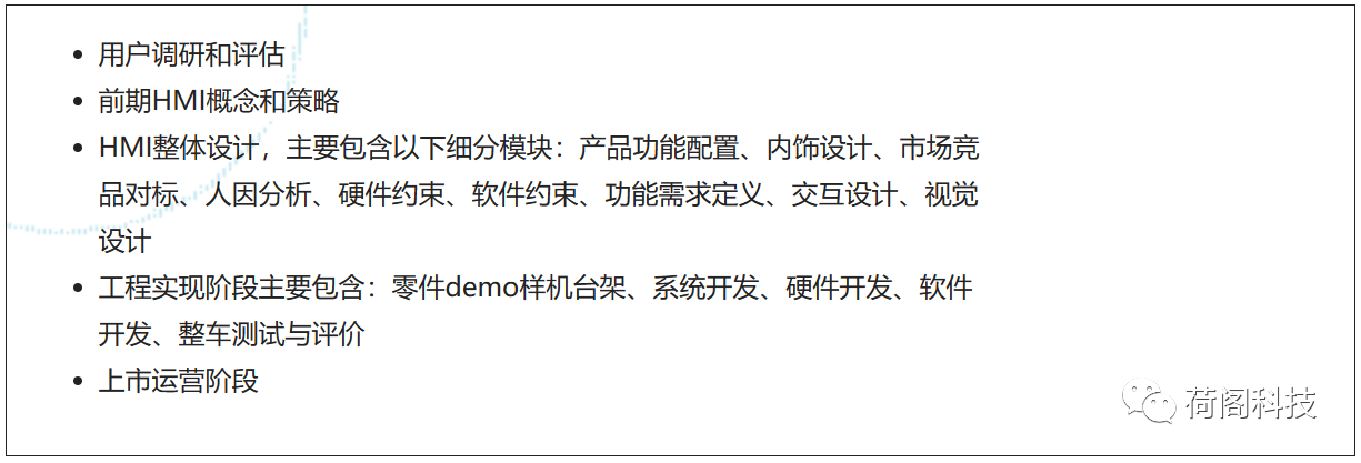 浅谈汽车座舱HMI