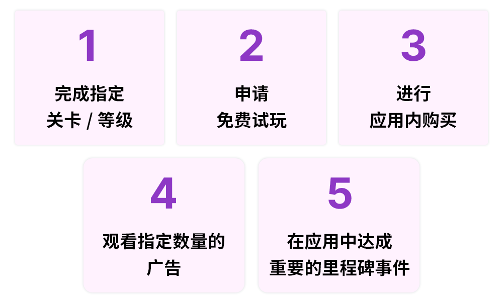 2024 年了,移动游戏都在怎么做增长?