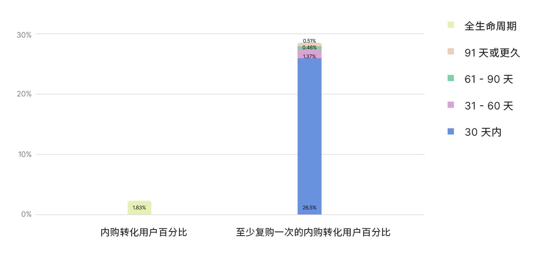 2024 年了,移动游戏都在怎么做增长?
