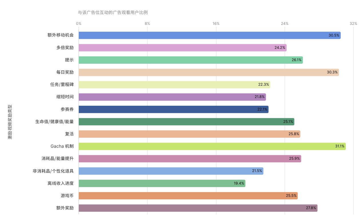 2024 年了,移动游戏都在怎么做增长?