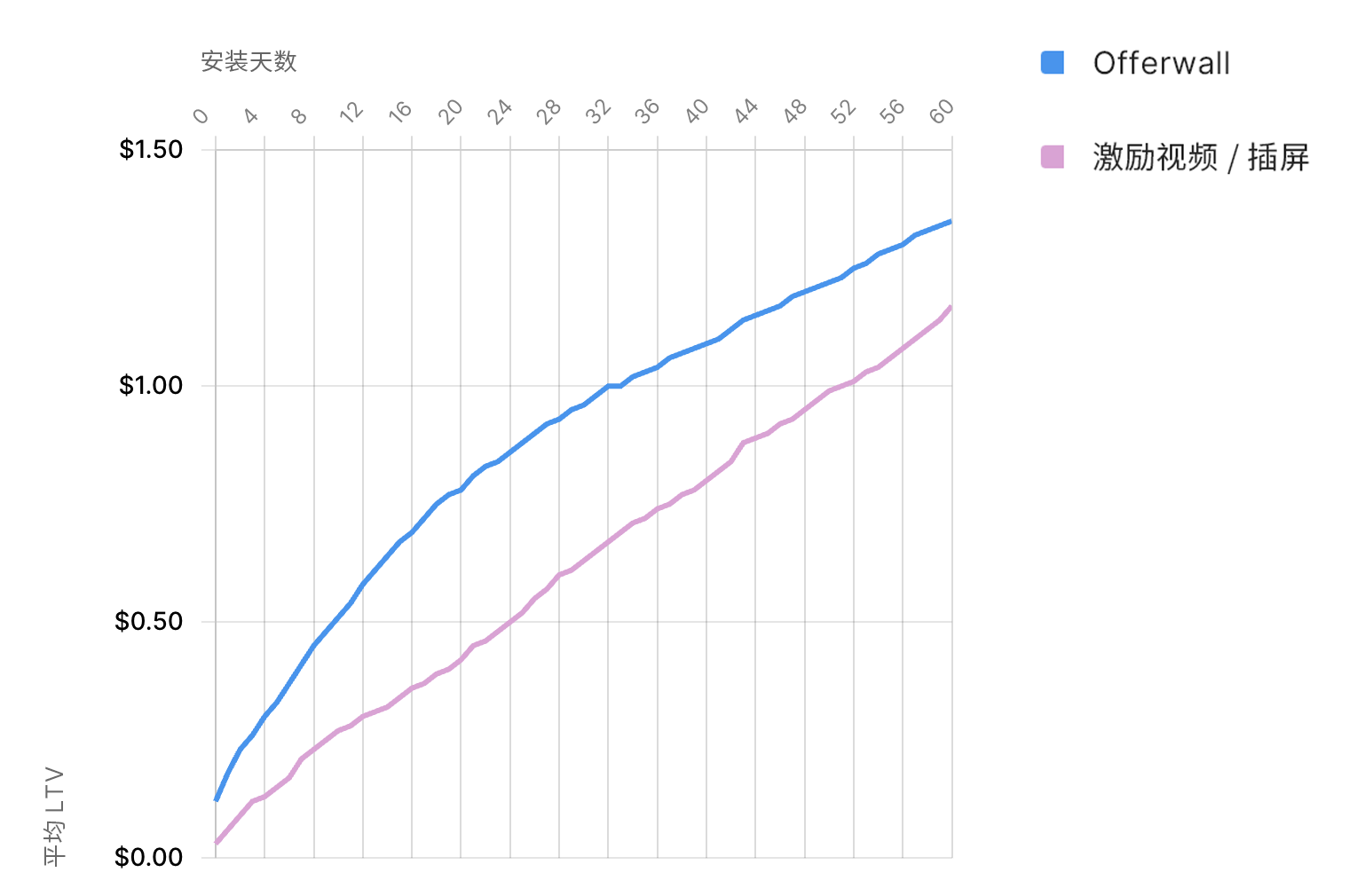 2024 年了,移动游戏都在怎么做增长?