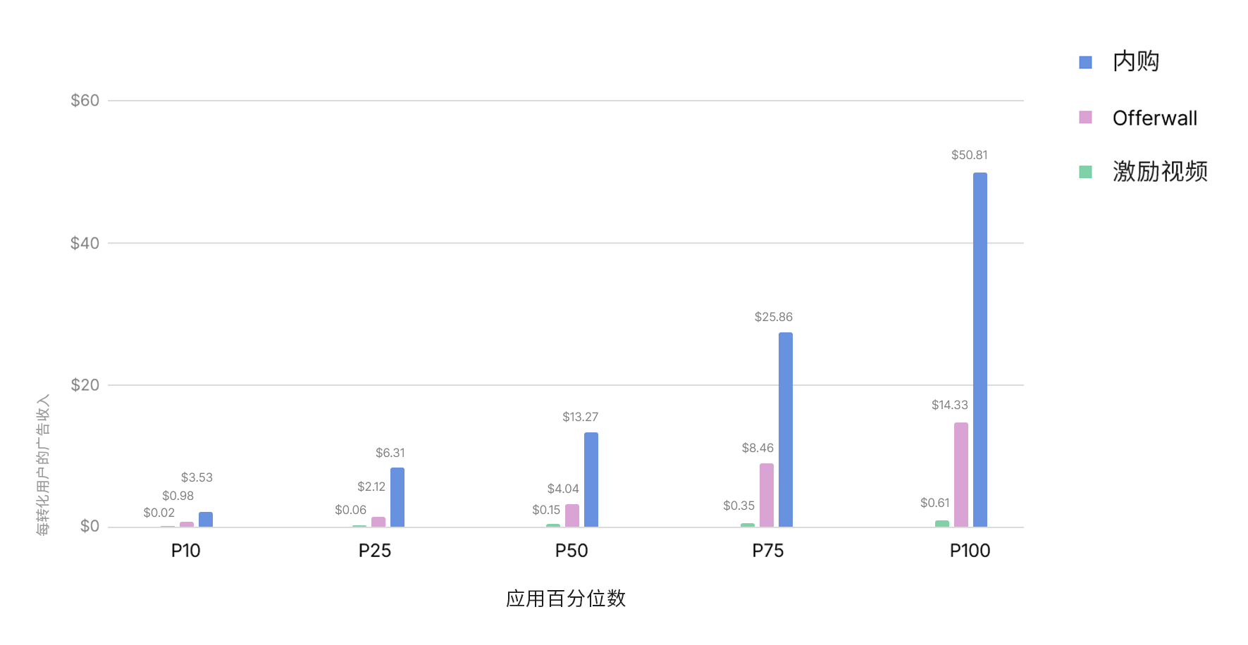 2024 年了,移动游戏都在怎么做增长?