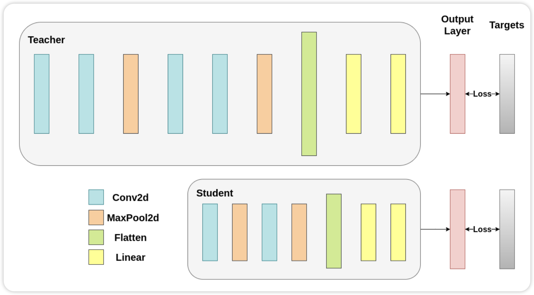 Kaggle 知识点：知识蒸馏的三种方法