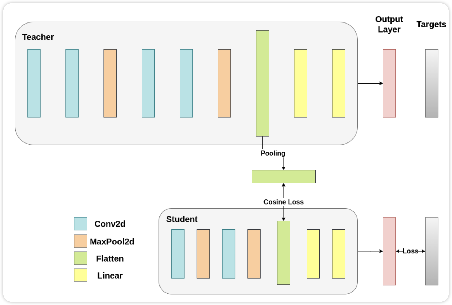 Kaggle 知识点：知识蒸馏的三种方法