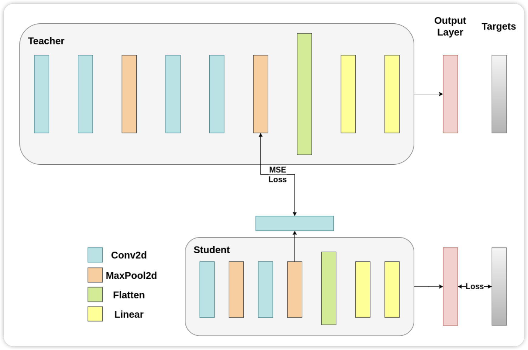 Kaggle 知识点：知识蒸馏的三种方法